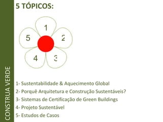 5 TÓPICOS: 1- Sustentabilidade & Aquecimento Global 2- Porquê Arquitetura e Construção Sustentáveis? 3- Sistemas de Certificação de Green Buildings 4- Projeto Sustentável 5- Estudos de Casos  CONSTRUA VERDE 1 2 3 4 5 
