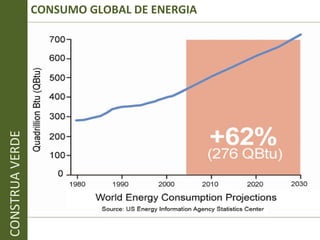 CONSUMO GLOBAL DE ENERGIA CONSTRUA VERDE 