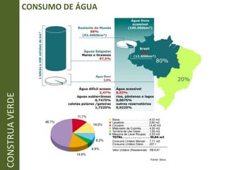 CONSUMO DE ÁGUA Fonte: Deca CONSTRUA VERDE 