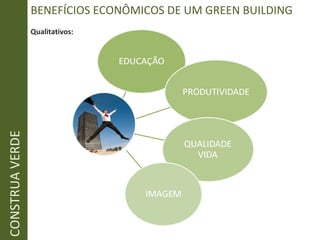 BENEFÍCIOS ECONÔMICOS DE UM GREEN BUILDING  Qualitativos: CONSTRUA VERDE 