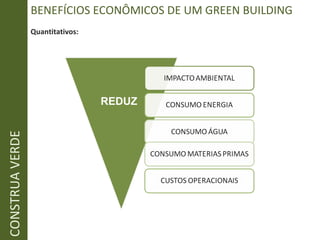 BENEFÍCIOS ECONÔMICOS DE UM GREEN BUILDING  Quantitativos: CONSTRUA VERDE REDU Z 