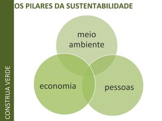 OS PILARES DA SUSTENTABILIDADE CONSTRUA VERDE 