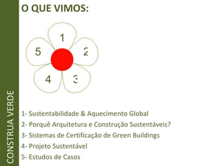 O QUE VIMOS: 1- Sustentabilidade & Aquecimento Global 2- Porquê Arquitetura e Construção Sustentáveis? 3- Sistemas de Certificação de Green Buildings 4- Projeto Sustentável 5- Estudos de Casos  CONSTRUA VERDE 1 2 3 4 5 