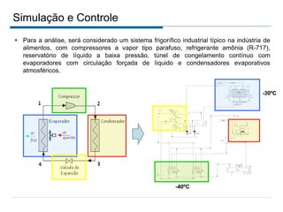 Simulação e Controle
 Para a análise, será considerado um sistema frigorífico industrial típico na indústria de
alimentos, com compressores a vapor tipo parafuso, refrigerante amônia (R-717),
reservatório de líquido a baixa pressão, túnel de congelamento contínuo com
evaporadores com circulação forçada de líquido e condensadores evaporativos
atmosféricos.
CP-01 CP-02
RL-01
SL-01
CE-01
TCH-01
TUNEL DE CONGELAMENTO
BA-01B
BA-01A
AL-01
ÁGUA
ÁGUA
FS
-30ºC
-40ºC
 
