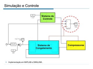 Compressores
Sistema de
Congelamento
Sistema de
Controle
 Implementação em MATLAB e SIMULINK.
Simulação e Controle
 