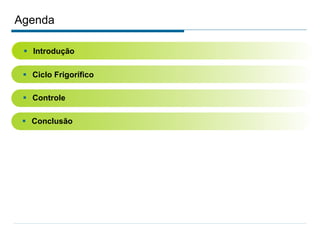 Agenda
 Controle
 Ciclo Frigorífico
 Introdução
 Conclusão
 