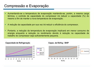 Compressão e Evaporação
 Aumentando-se a temperatura de evaporação mantendo-se, porém, a mesma carga
térmica, o controle de capacidade do compressor irá reduzir a capacidade (%) do
mesmo a fim de manter a nova temperatura de evaporação.
 A redução da capacidade por sua vez irá reduzir a eficiência do compressor.
 Portanto, a redução da temperatura de evaporação implicará em menor consumo de
energia enquanto a redução no rendimento devido à redução na capacidade de
trabalho do compressor seja suficientemente pequena.
Potência e Capacidade Frigorífica
100
120
140
160
180
200
220
-40 -39 -38 -37 -36 -35 -34 -33 -32 -31 -30
TE (ºC)
BHP
(kW)
Cap.Frig.
(Mcal/h)
Capac.Frig. / BHP
1
1,1
1,2
1,3
1,4
1,5
1,6
1,7
-40 -39 -38 -37 -36 -35 -34 -33 -32 -31 -30
TE (ºC)
(Mcal/h/kW)
Capacidade de Refrigeração Capac. de Refrig. / BHP
 