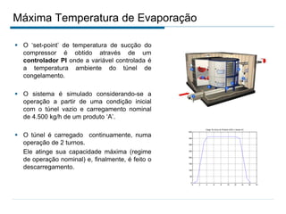 Máxima Temperatura de Evaporação
 O ‘set-point’ de temperatura de sucção do
compressor é obtido através de um
controlador PI onde a variável controlada é
a temperatura ambiente do túnel de
congelamento.
 O sistema é simulado considerando-se a
operação a partir de uma condição inicial
com o túnel vazio e carregamento nominal
de 4.500 kg/h de um produto ‘A’.
 O túnel é carregado continuamente, numa
operação de 2 turnos.
Ele atinge sua capacidade máxima (regime
de operação nominal) e, finalmente, é feito o
descarregamento.
0 2 4 6 8 10 12 14 16 18
0
50
100
150
200
250
300
350
400
Carga Té rmica do Produto (kW) x tempo (h)
 