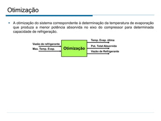 Otimização
 A otimização do sistema correspondente à determinação da temperatura de evaporação
que produza a menor potência absorvida no eixo do compressor para determinada
capacidade de refrigeração.
Otimização
Vazão de refrigerante
Max. Temp. Evap.
Temp. Evap. ótima
Pot. Total Absorvida
Vazão de Refrigerante
 