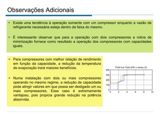 Observações Adicionais
 Para compressores com melhor relação de rendimento
em função da capacidade, a redução da temperatura
de evaporação trará maiores benefícios.
 Numa instalação com dois ou mais compressores
operando no mesmo regime, a redução de capacidade
pode atingir valores em que possa ser desligado um ou
mais compressores. Esse caso é extremamente
vantajoso, pois propicia grande redução na potência
absorvida.
 Existe uma tendência à operação somente com um compressor enquanto a vazão de
refrigerante necessária esteja dentro da faixa do mesmo.
 É interessante observar que para a operação com dois compressores a rotina de
minimização fornece como resultado a operação dos compressores com capacidades
iguais.
0 2 4 6 8 10
0
100
200
300
400
Carga Té rmica (kW) x tempo (h)
0 2 4 6 8 10
-45
-40
-35
-30
-25
-20
SP de Temperatura de Evaporaç ã o (º C) x tempo (h)
0 2 4 6 8 10
0
100
200
300
400
Potê ncia Total (kW) x tempo (h)
 