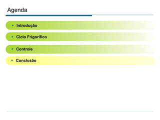 Agenda
 Controle
 Ciclo Frigorífico
 Introdução
 Conclusão
 