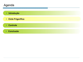 Agenda
 Controle
 Ciclo Frigorífico
 Introdução
 Conclusão
 