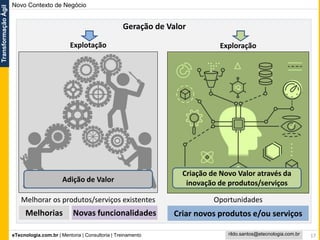 eTecnologia.com.br | Mentoria | Consultoria | Treinamento
TransformaçãoÁgil
rildo.santos@etecnologia.com.br
Novo Contexto de Negócio
Exploração
Melhorar os produtos/serviços existentes
Explotação
Oportunidades
Melhorias Novas funcionalidades Criar novos produtos e/ou serviços
17
Adição de Valor
Criação de Novo Valor através da
inovação de produtos/serviços
Geração de Valor
 
