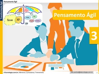 eTecnologia.com.br | Mentoria | Consultoria | Treinamento
TransformaçãoÁgil
rildo.santos@etecnologia.com.br 19
Pensamento Ágil
3
Pensamento Ágil
 