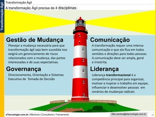 eTecnologia.com.br | Mentoria | Consultoria | Treinamento
TransformaçãoÁgil
rildo.santos@etecnologia.com.br
Comunicação
Liderança
Gestão de Mudança
Governança
Transformação Ágil
30
A transformação requer uma intensa
comunicação e que ela flua em todos
sentidos e direções para todas pessoas.
A comunicação deve ser ampla, geral
e irrestrita.
Liderança transformacional é a
competência principal para organizar,
motivar e inspirar o trabalho em equipe,
influenciar e desenvolver pessoas em
cenários de mudanças radicais
Direcionamento, Orientação e Sistemas
Executivo de Tomada de Decisão
Planejar a mudança necessária para que
transformação ágil seja bem sucedida isso
exigirá um gerenciamento de riscos
relacionados com a mudança, das partes
interessadas e de suas expectativas.
A transformação Ágil precisa de 4 disciplinas:
 
