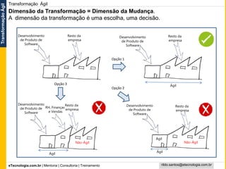 eTecnologia.com.br | Mentoria | Consultoria | Treinamento
TransformaçãoÁgil
rildo.santos@etecnologia.com.br
Transformação Ágil
Desenvolvimento
de Produto de
Software
Resto da
empresa
Resto da
empresa
Ágil
Resto da
empresa
Ágil
Não-Ágil
Resto da
empresa
Ágil
Não-Ágil
RH, Finanças
e Vendas
Ágil
Desenvolvimento
de Produto de
Software
Desenvolvimento
de Produto de
Software
Desenvolvimento
de Produto de
Software
Opção 1
Opção 2
Opção 3
Dimensão da Transformação = Dimensão da Mudança.
A dimensão da transformação é uma escolha, uma decisão.
 