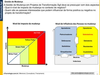eTecnologia.com.br | Mentoria | Consultoria | Treinamento
TransformaçãoÁgil
rildo.santos@etecnologia.com.br
41
Gestão de Mudança
A Gestão de Mudança em Projetos de Transformação Ágil deve se preocupar com dois aspectos:
- Qual é nível de impacto da mudança no contexto de negócio?
- Quem são as pessoas interessadas que podem influenciar de forma positiva ou negativa no
projeto de transformação?
Impacto
Mudança
White Field
Green Field
Yellow Field
Red Field
Apoiadores Opositores
Neutros
Patrocinadores
Defensores
Simpatizantes
+
-
Sabotadores
Resistentes
Indecisos
Detratores
Insatisfeitos
Satisfeitos
Nível de impacto da mudança Nível de Influência das Pessoas na mudança
 