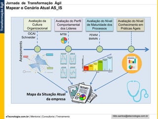 eTecnologia.com.br | Mentoria | Consultoria | Treinamento
TransformaçãoÁgil
rildo.santos@etecnologia.com.br
Assessments Avaliação da
Cultura
Organizacional
Avaliação do Perfil
Comportamental
dos Lideres
Avaliação do Nível
de Maturidade dos
Processos
Avaliação do Nível
Conhecimento em
Práticas Ágeis
Mapa da Situação Atual
da empresa
OCAI
Schneider
MTBI PEMM
BMMN
Mapear o Cenário Atual AS_IS
Jornada de Transformação Ágil
 