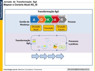 eTecnologia.com.br | Mentoria | Consultoria | Treinamento
TransformaçãoÁgil
rildo.santos@etecnologia.com.br
Transformação Ágil
Situação
Atual
Transição
Situação
Futura
Gestão de
Mudança
Transformação
Ágil
Pessoas
Processos
e práticas
Mapear o Cenário Atual AS_IS
Jornada de Transformação Ágil
 