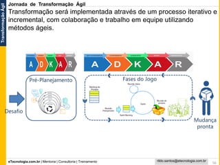 eTecnologia.com.br | Mentoria | Consultoria | Treinamento
TransformaçãoÁgil
rildo.santos@etecnologia.com.br
56
Transformação será implementada através de um processo iterativo e
incremental, com colaboração e trabalho em equipe utilizando
métodos ágeis.
Pré-Planejamento Fases do Jogo
Desafio
Mudança
pronta
Jornada de Transformação Ágil
 