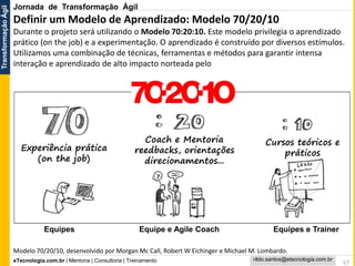 eTecnologia.com.br | Mentoria | Consultoria | Treinamento
TransformaçãoÁgil
rildo.santos@etecnologia.com.br
57
Definir um Modelo de Aprendizado: Modelo 70/20/10
Durante o projeto será utilizando o Modelo 70:20:10. Este modelo privilegia o aprendizado
prático (on the job) e a experimentação. O aprendizado é construído por diversos estímulos.
Utilizamos uma combinação de técnicas, ferramentas e métodos para garantir intensa
interação e aprendizado de alto impacto norteada pelo
Experiência prática
(on the job)
Cursos teóricos e
práticos
Coach e Mentoria
reedbacks, orientações
direcionamentos...
Equipes Equipe e Agile Coach Equipes e Trainer
Jornada de Transformação Ágil
Modelo 70/20/10, desenvolvido por Morgan Mc Call, Robert W Eichinger e Michael M. Lombardo.
 