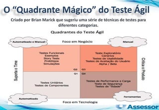 O “Quadrante Mágico” do Teste Ágil
Criado por Brian Marick que sugeriu uma série de técnicas de testes para
diferentes categorias.
 