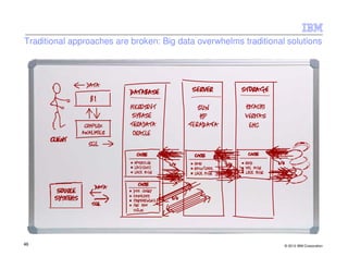 Traditional approaches are broken: Big data overwhelms traditional solutions




46                                                                © 2012 IBM Corporation
 
