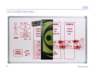 Let’s simplify this mess …




47                           © 2012 IBM Corporation
 