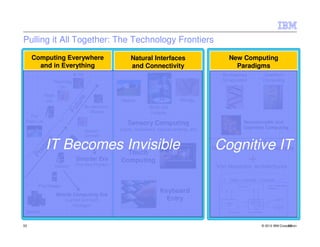 Pulling it All Together: The Technology Frontiers
     Computing Everywhere                                 Natural Interfaces                         New Computing
       and in Everything                                  and Connectivity                             Paradigms
                            In Us                                                                 Bio-Inspired          Quantum
              Touching                                                                            Computation          Computing
                 Us
           Near
                             re

            Us                                        Nature                       Biology
                          tu



                                    Bio-electronic                 Work and
                        Fu




                                       Devices                     Leisure
   Far
 From Us                                                 Sensory Computing                                   Neuromorphic and
                                                     (voice, movement, natural sensing, etc)                 Cognitive Computing
                                    Sensory
                                    Devices

           IT Becomes Invisible
             t




                                                                                                Cognitive IT
           en




                                                                                                     Computing without a Program
                        Embedded
                                                                                               Non Von Neumann Architectures
       es




                      Touch
                                                                                                                 +
     Pr




                             Smarter Era             Computing
                            (The Next Frontier)
                  Mobiles                                                                       Von Neumann Architectures

                                                                                                     Fetch-> Decode -> Execute
       PCs/Tablets
                                                                         Keyboard
                  Mobile Computing Era
                       (Current Dominant                                   Entry
                           Paradigm)
 Servers


55                                                                                                                     © 2012 IBM Corporation
                                                                                                                                       55
 