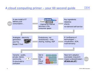 A cloud computing primer – your 60 second guide


           A new model of IT                                Key ingredients:
           delivery and                                     •elasticity
     Start consumption…             …inspired by internet   •PAYG
                                    services in the         •on-demand self-service
                                    consumer space




          Analogies - electricity   Evolutionary, not       A “confluence of
          generation                revolutionary – time    technologies” –
          and The                   sharing, hosting, ASP   virtualization, SOA,
          Model-T Ford                                      multi-tennancy




          Variants – public,        Get to                  Near-term adoption
          private, hybrid,          know                    overstated, long-term
          community,           ?    the                     impact underestimated – Finish
          G-cloud add to            Cloud                   all bets are off !
          confusion                 stack


 6                                                                                 © 2012 IBM Corporation
 