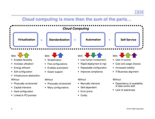 Cloud computing is more than the sum of the parts…

                                                        Cloud Computing


        Virtualization           +      Standardization         +          Automation            +          Self Service




With                                 With                           With                             With
    Enables flexibility                Simplification                 Low human involvement            User in control
    Increase utilization               Few configurations             Rapid deployment & mgt           Cost and usage choices
    Energy efficient                   Enables automation             Repeatable configuration         Increased visibility
    Soft configuration                 Easier support                 Improves compliance              IT/Business alignment
    Infrastructure abstraction
Without                              Without                        Without                          Without
    Physically constrained             Physically constrained         Manually intensive               Dependency of availability
                                                                                                       of data centre staff
    Capital intensive                  Many configurations            Skill dependent
                                                                                                       Lack of awareness
    Hard configuration                                                Error prone
    Linked to PO process                                              Costly




9                                                                                                                 © 2012 IBM Corporation
 