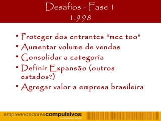 Desafios - Fase 1
1.998
• Proteger dos entrantes “mee too”
• Aumentar volume de vendas
• Consolidar a categoria
• Definir Expansão (outros
estados?)
• Agregar valor a empresa brasileira
 