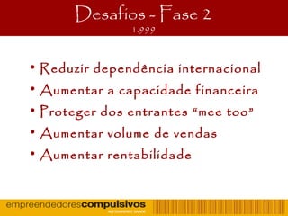Desafios - Fase 2
1.999
• Reduzir dependência internacional
• Aumentar a capacidade financeira
• Proteger dos entrantes “mee too”
• Aumentar volume de vendas
• Aumentar rentabilidade
 