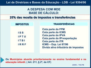 Lei de Diretrizes e Bases da Educação - LDB - Lei 9394/96 A DESPESA COM MDE BASE DE CÁLCULO: 25% das receita de impostos e transferências ZAIRA – TCE-PB I S S I P T U I T B I I R R F IMPOSTOS Cota parte do FPM Cota parte do ICMS Cota parte do IPVA Cota parte do IPI-exportação Cota parte do ITR ICMS – Exp. Lei 87/96 Dívida ativa tributária de impostos TRANSFERÊNCIAS Os  Municípios atuarão prioritariamente no ensino fundamental e na educação infantil .  ( Art. 211, § 2º, da CF) 