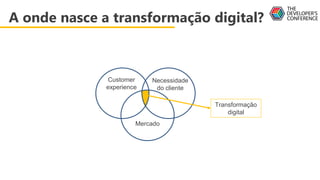 A onde nasce a transformação digital?
Necessidade
do cliente
Customer
experience
Mercado
Transformação
digital
 