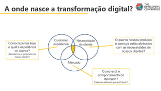 A onde nasce a transformação digital?
Necessidade
do cliente
Customer
experience
Mercado
Como fazemos hoje
e qual a experiência
do cliente?
Atendemos o propósito do
nosso cliente?
O quanto nossos produtos
e serviços estão alinhados
com as necessidades de
nossos clientes?
Como está o
comportamento do
mercado?
Estamos olhando para o futuro?
 