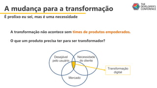 A transformação não acontece sem times de produtos empoderados.
O que um produto precisa ter para ser transformador?
A mudança para a transformação
É prolixo eu sei, mas é uma necessidade
Necessidade
do cliente
Desejável
pelo usuário
Mercado
Transformação
digital
 