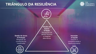 TRIÂNGULO DA RESILIÊNCIA
Gestão de riscos:
A Proteção
Mitigação de
consequências
inesperadas
Estudos de
futuro:
O Radar
Percepções de
alertas recentes
e imaginar
alternativas
Inovação:
A Espada
Garantir a
competitividade e
desenvolvimento
curto.
 
