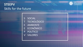 SOCIAL
TECNOLÓGICO
AMBIENTE
ECONÔMICO
POLÍTICO
VALORES
S
T
E
E
P
V
STEEPV
Skills for the future
 