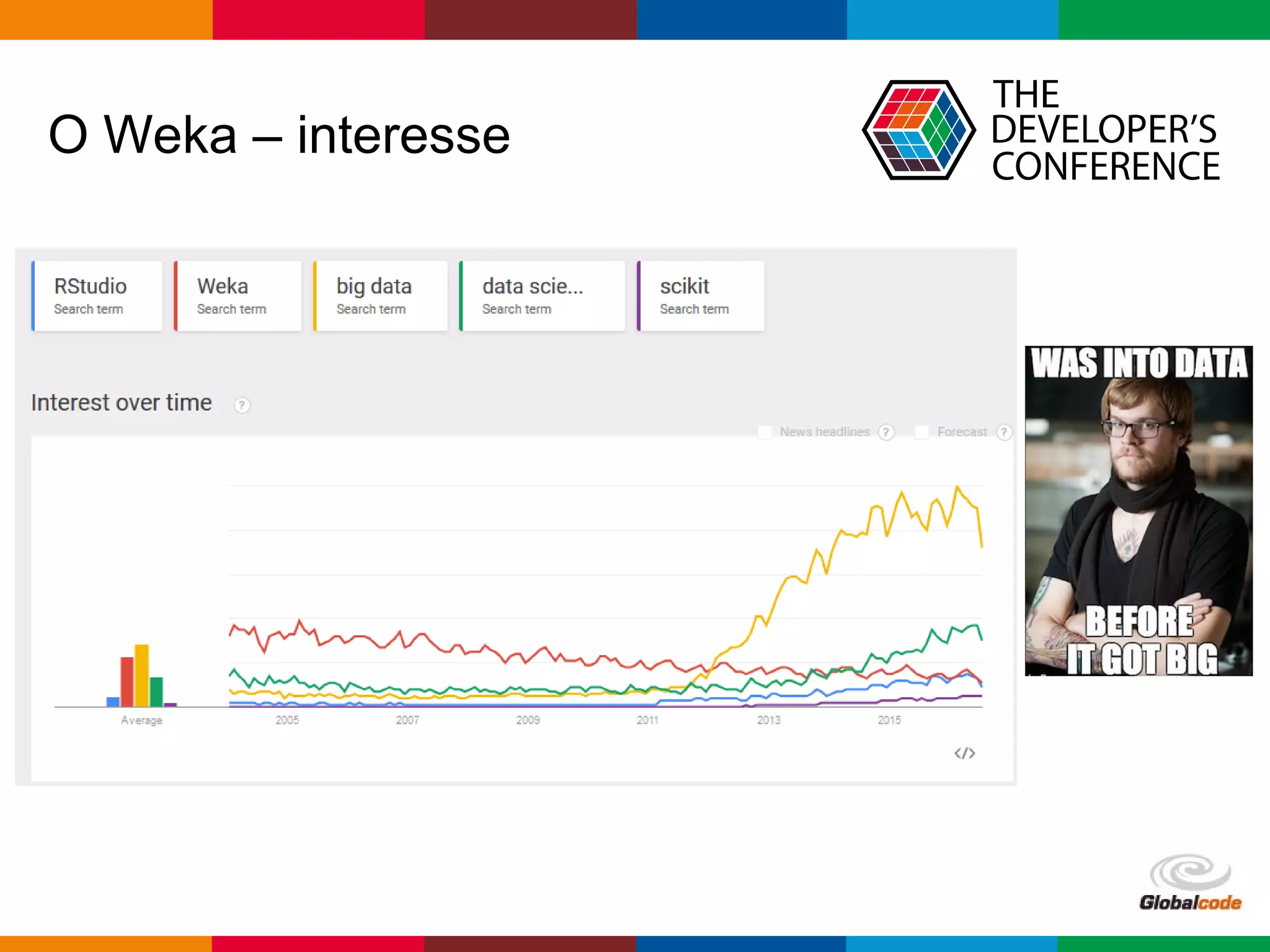 Globalcode – Open4education
O Weka – interesse
 