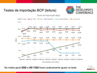 Globalcode – Open4education
Testes de importação BCP (leitura)
Na média geral SSD e HD 7200 foram praticamente iguais no teste
 