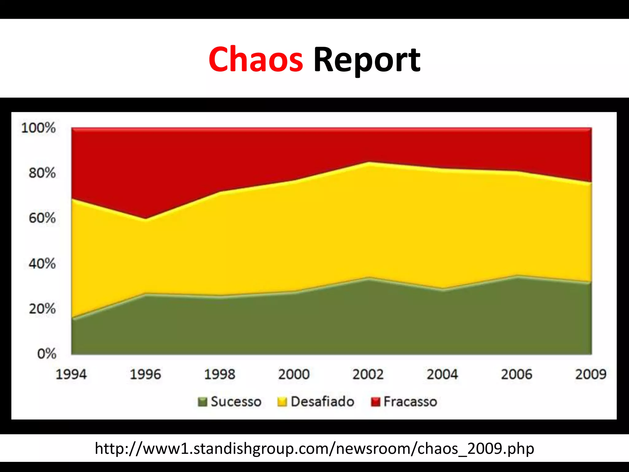 ChaosReporthttp://www1.standishgroup.com/newsroom/chaos_2009.php