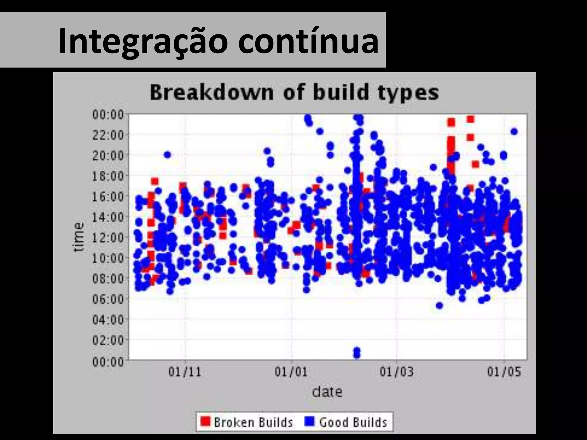 Integraçãocontínua