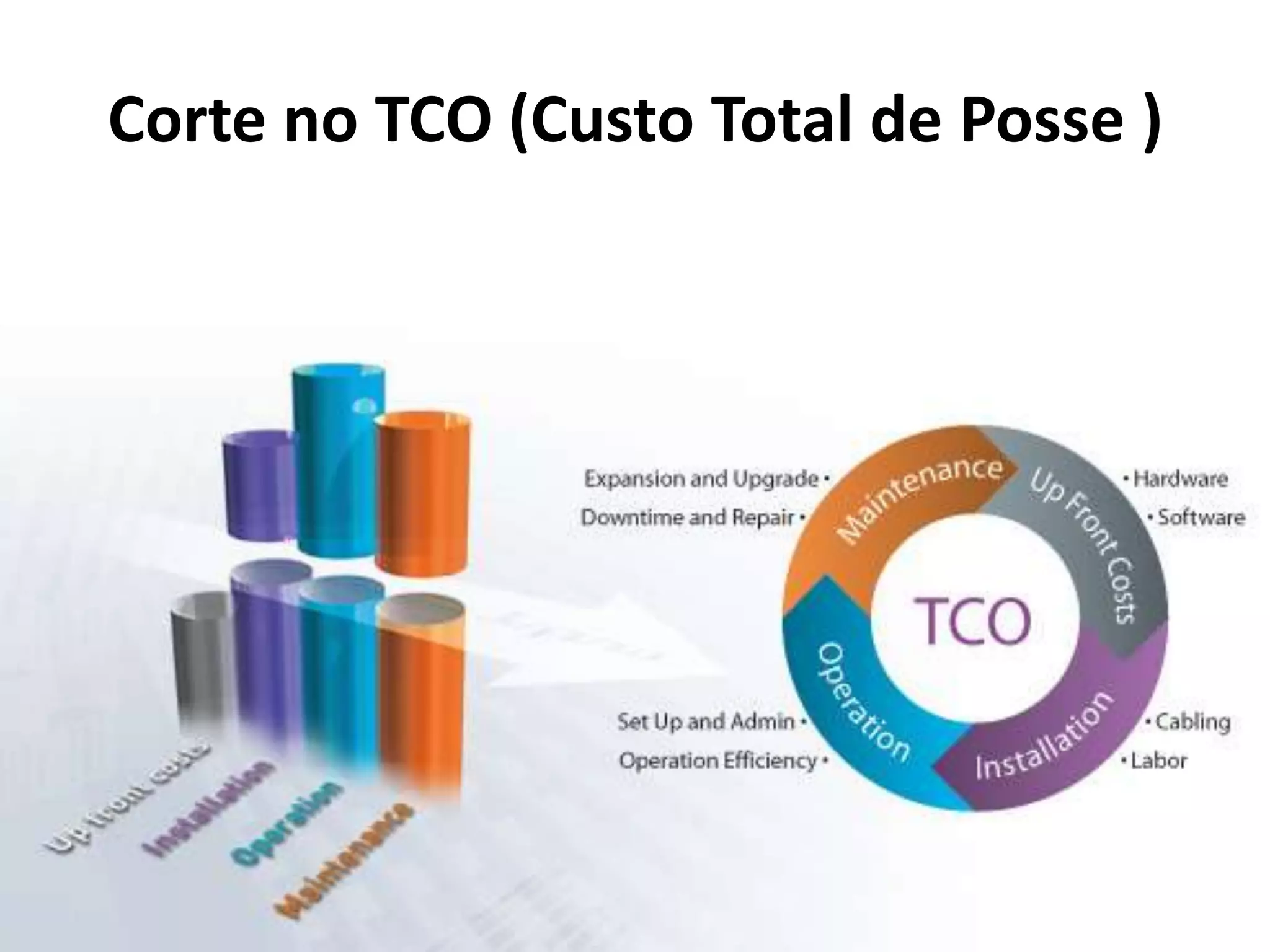 Corte no TCO (Custo Total de Posse )