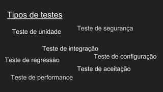 Tipos de testes
Teste de unidade
Teste de integração
Teste de aceitação
Teste de segurança
Teste de performance
Teste de configuração
Teste de regressão
 