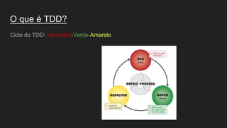 O que é TDD?
Ciclo do TDD: Vermelho-Verde-Amarelo
 