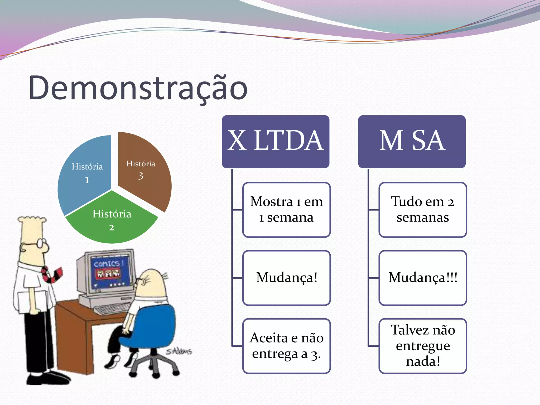 Demonstração
                            X LTDA          M SA
  História       História
                    3
     1
                             Mostra 1 em    Tudo em 2
         História             1 semana       semanas
             2



                              Mudança!      Mudança!!!


                                            Talvez não
                             Aceita e não
                                             entregue
                             entrega a 3.
                                              nada!
 