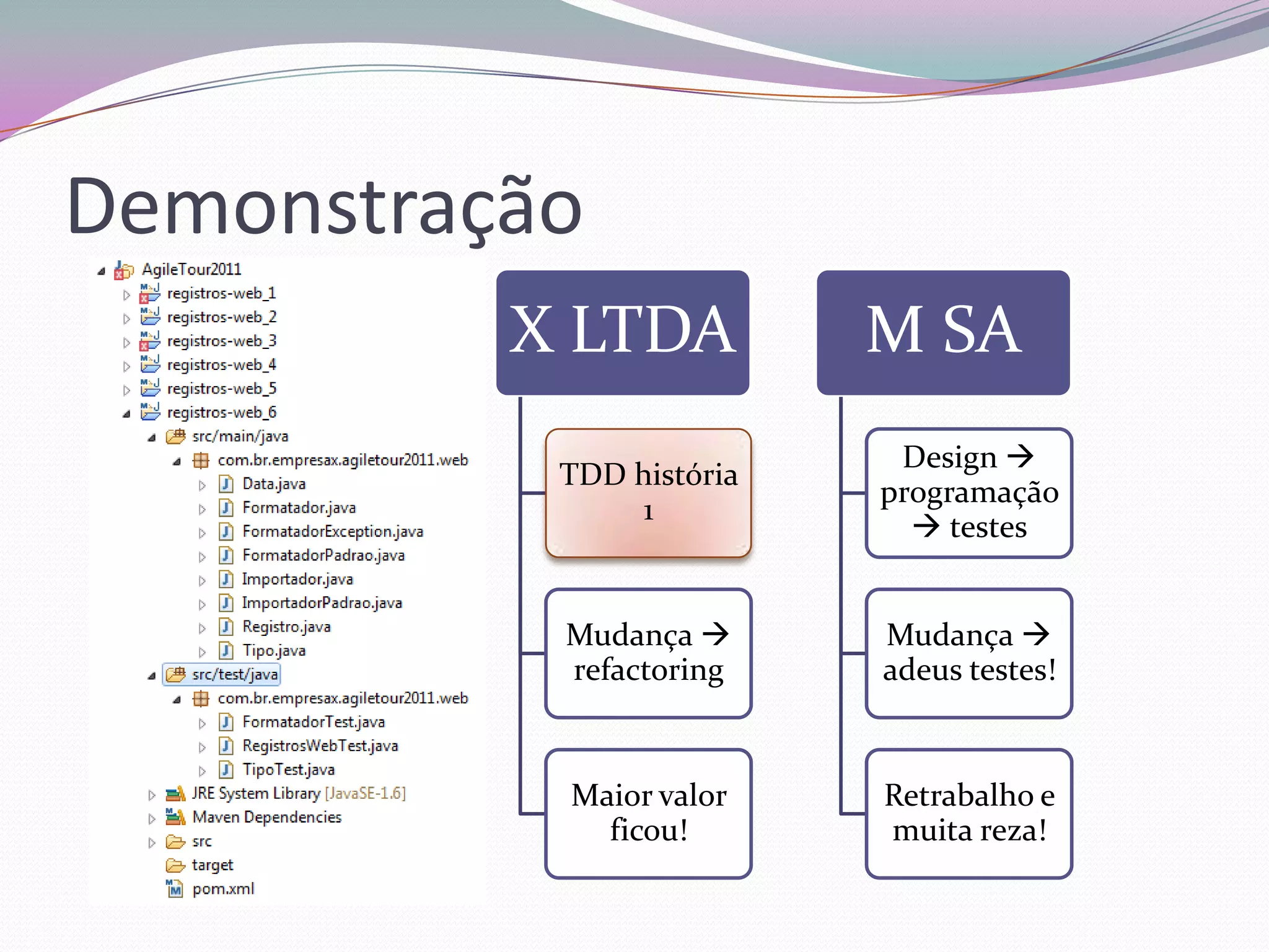 Demonstração
          X LTDA          M SA
                           Design 
           TDD história
                          programação
                1
                             testes


           Mudança       Mudança 
           refactoring    adeus testes!


           Maior valor    Retrabalho e
             ficou!       muita reza!
 