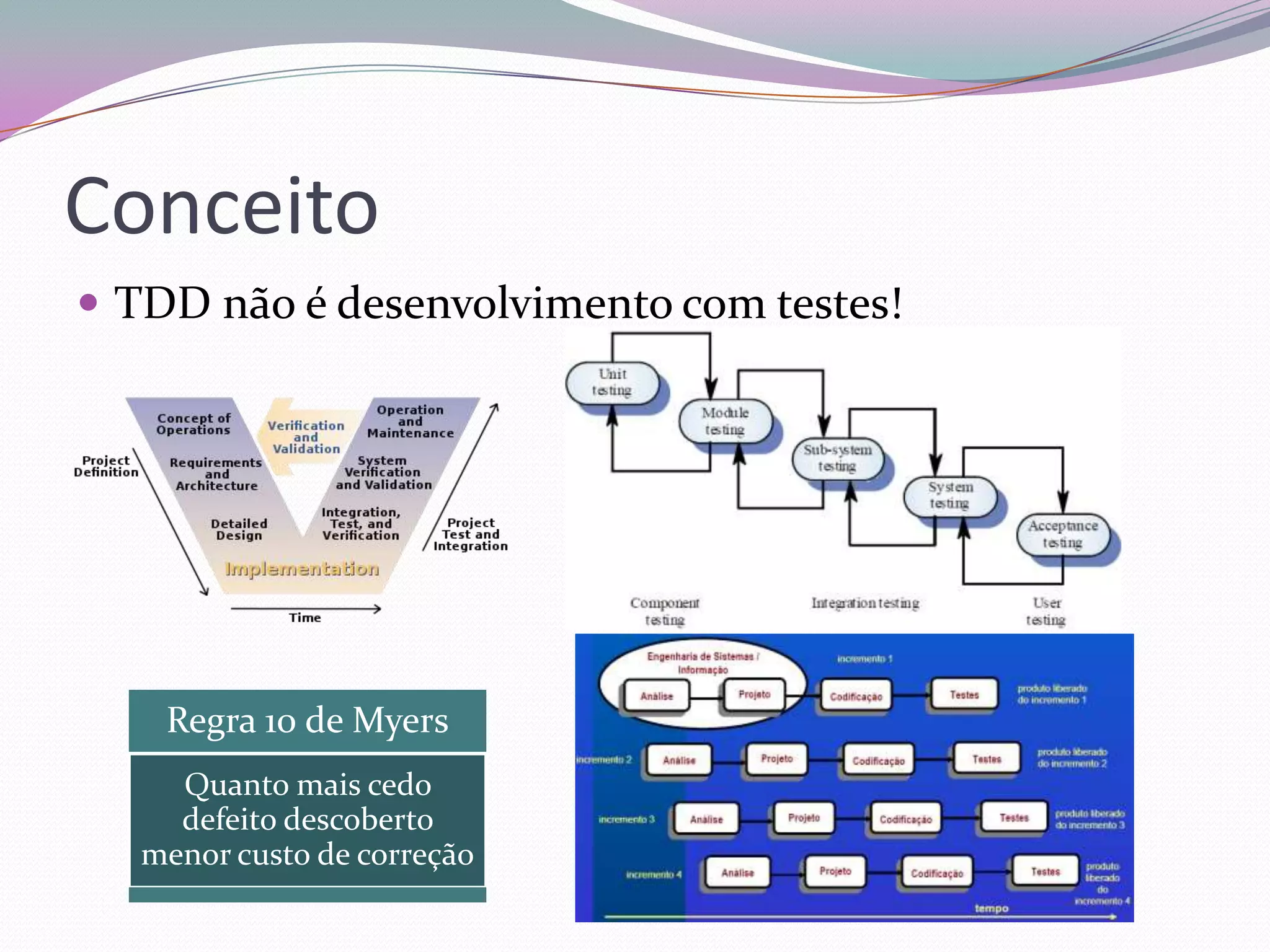 Conceito
 TDD não é desenvolvimento com testes!




    Regra 10 de Myers
     Quanto mais cedo
     defeito descoberto
   menor custo de correção
 