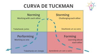 CURVA DE TUCKMAN
 